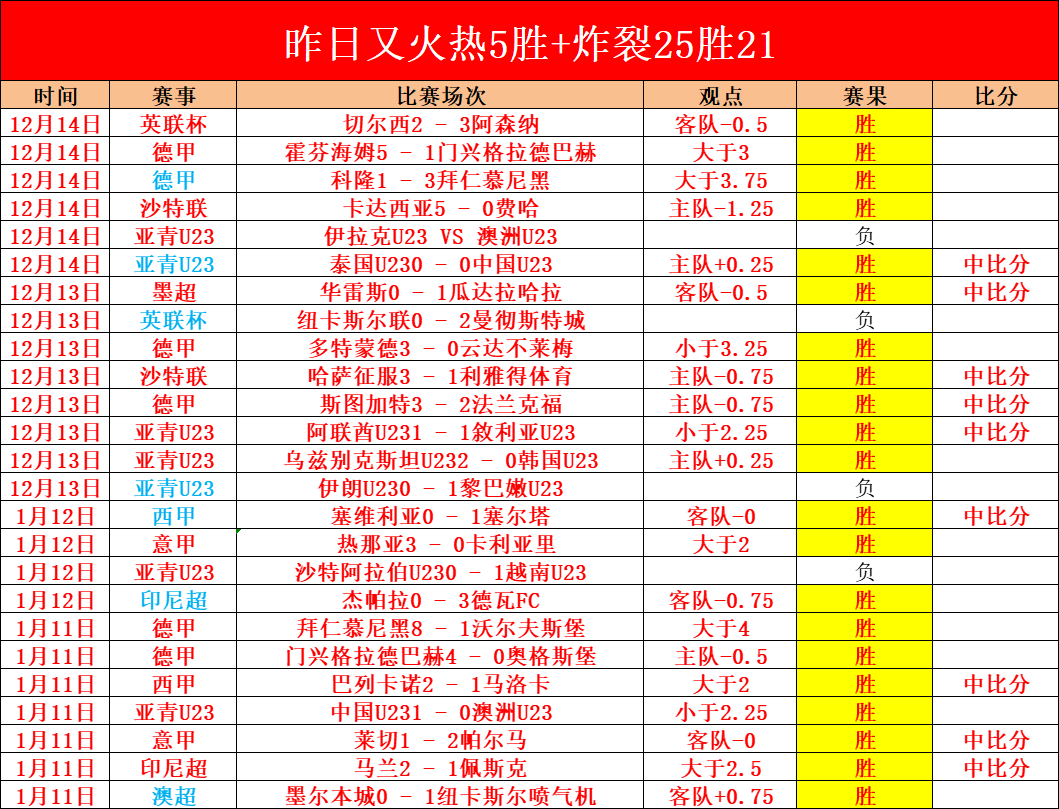 外媒热议,奥斯汀,里夫斯能否,球盟会官网,球盟会平台,球盟会体育,球盟会