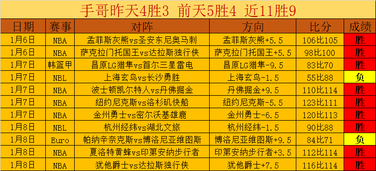 连续两天胜,分析攻防数,据预测比赛,球盟会官网,球盟会平台,球盟会体育,球盟会
