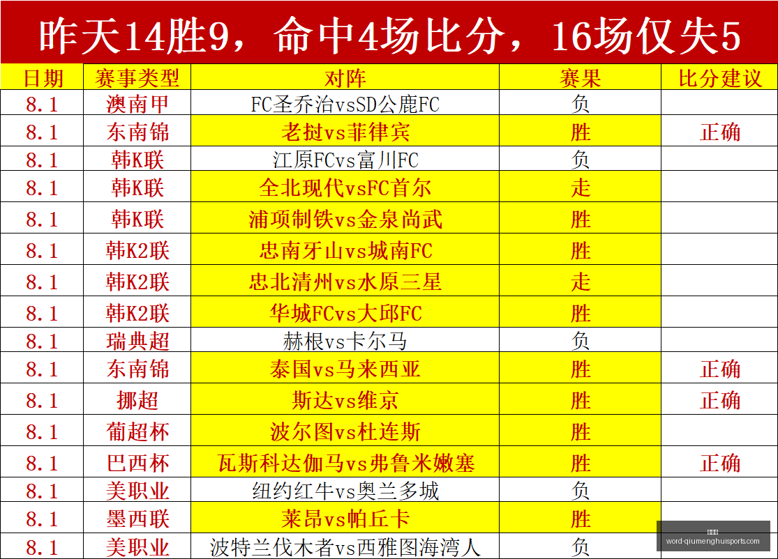 球盟会,球盟会官网,球盟会App,球盟会官网,球盟会App,球盟会直播,球盟会互动,球盟会平台