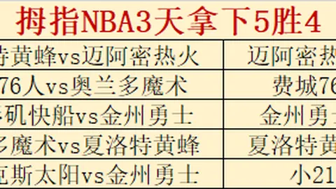 澳维超赛事分析：近4期胜3场，专家推荐质合及前区十码